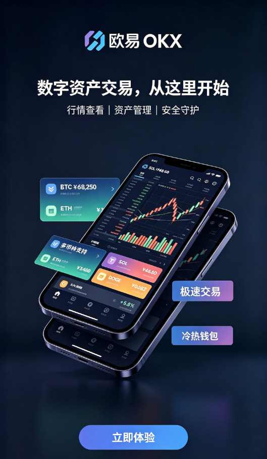 欧交易所app官方网站入口行情图表与交易操作界面